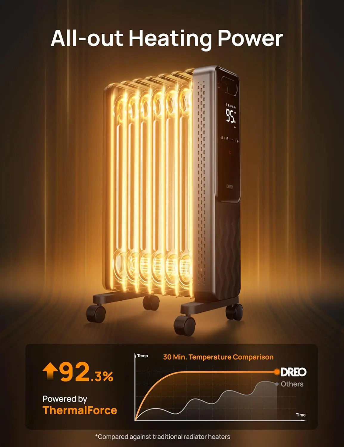 Radiator, Electric Radiant Heaters for indoor use Large Room with Remote Control,