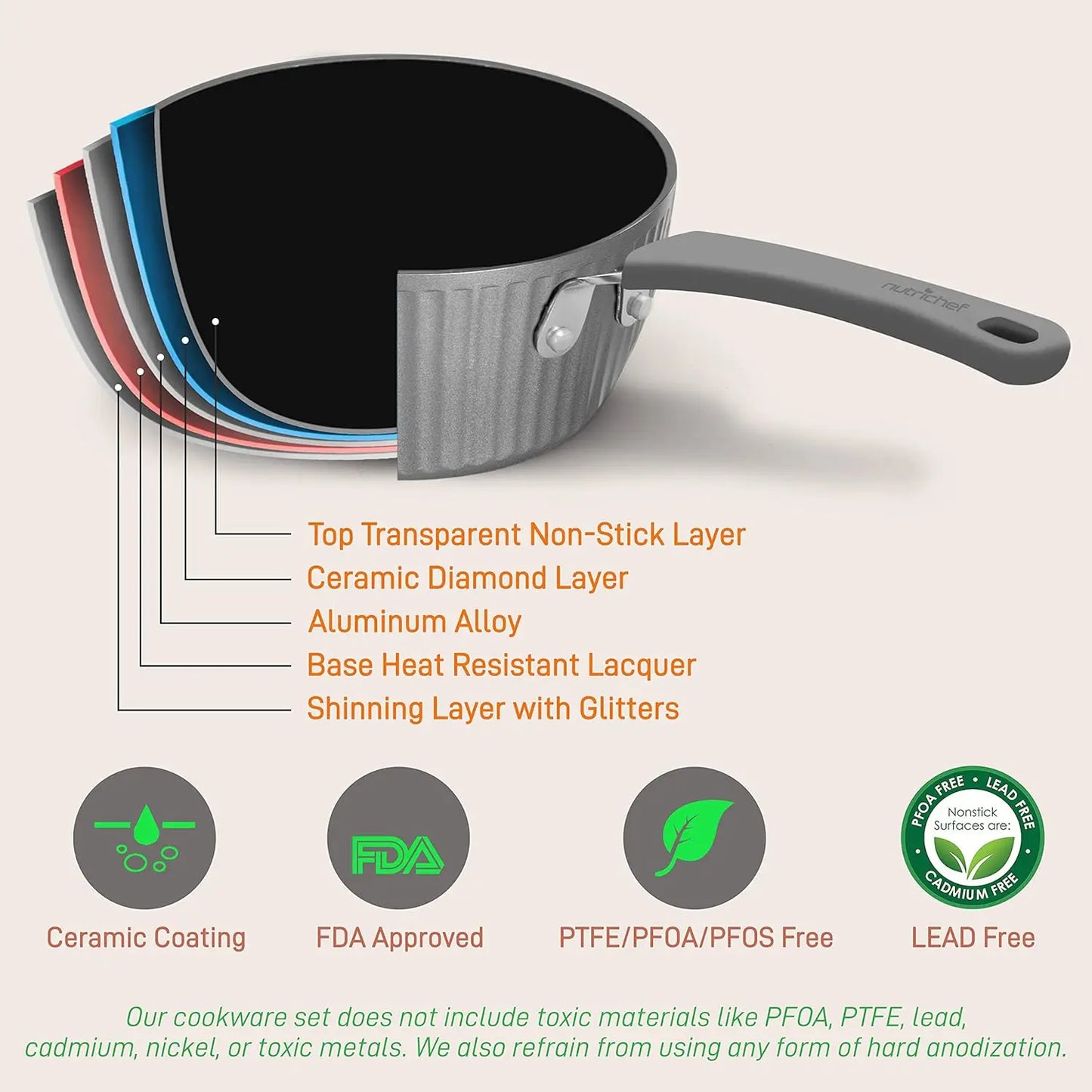 Nonstick Cookware |Home Kitchen Ware Set with Saucepan Cooking Pots