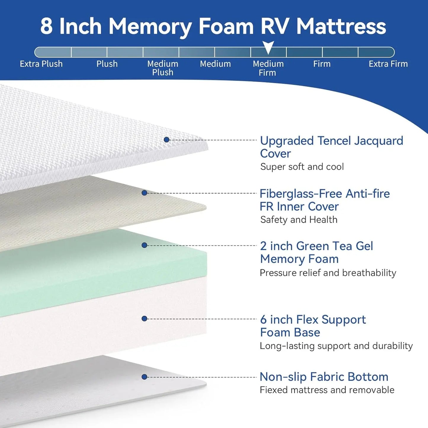 Queen Size Mattress, Cover, Premier Cooling Green Tea/Gel Medium