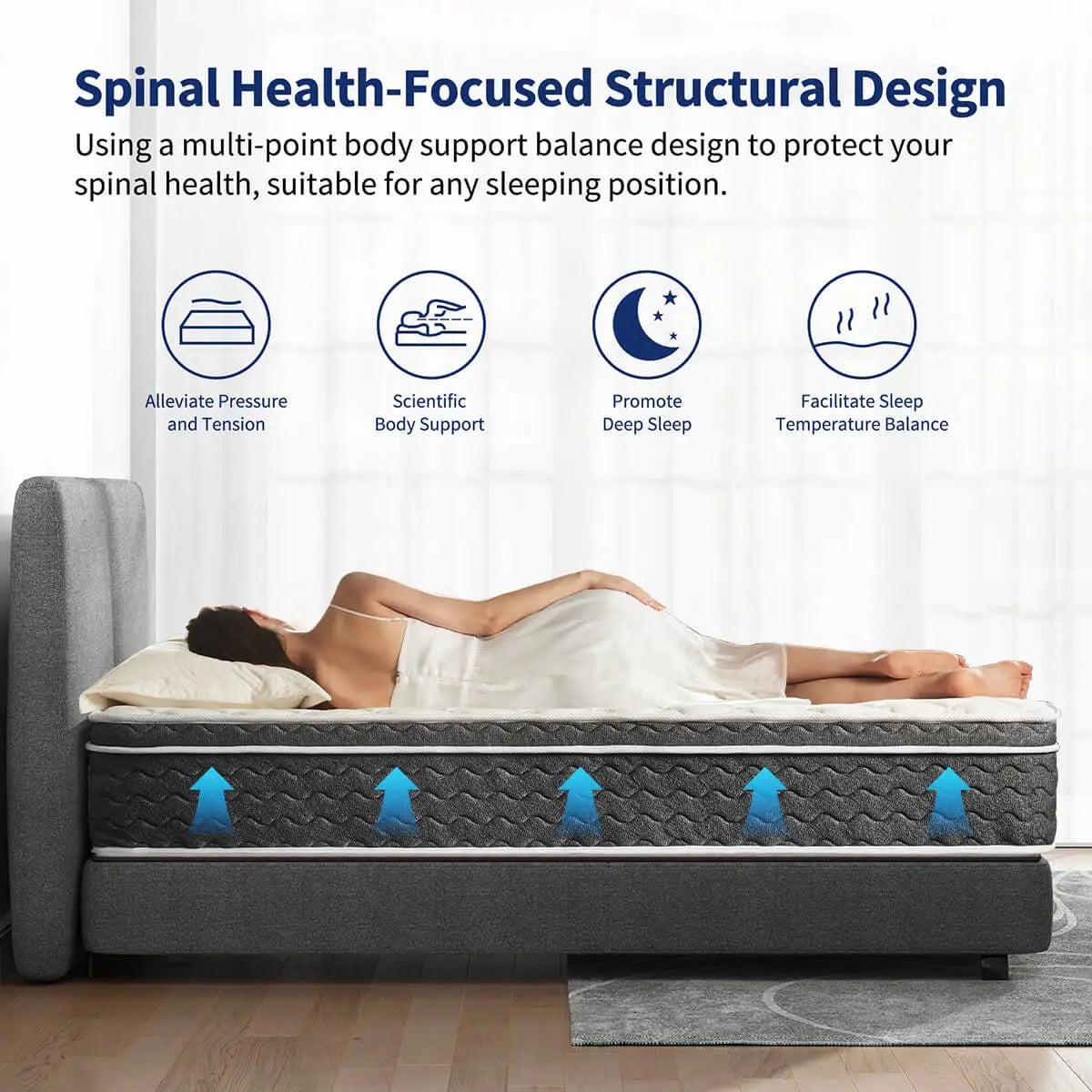 Queen Size Mattress Hybrid ,Fiberglass Free,Medium Feel,Motion