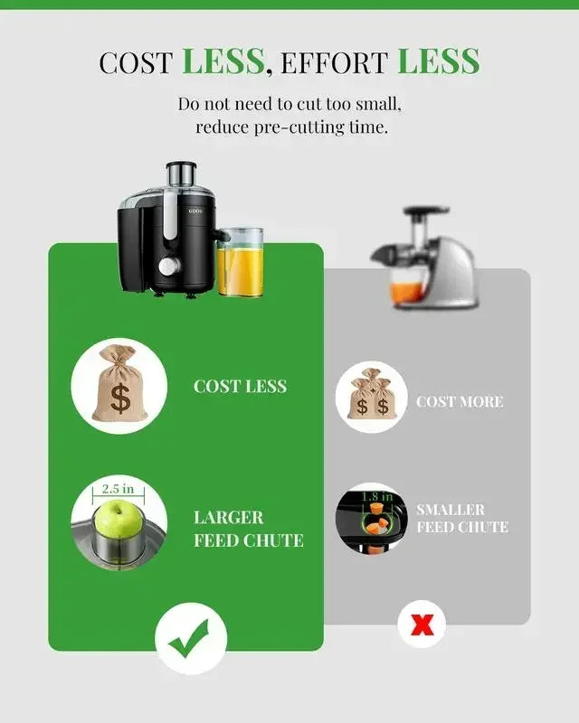 Juicer Machines with Titanium Enhanced Cut Disc, Dual Speeds .
