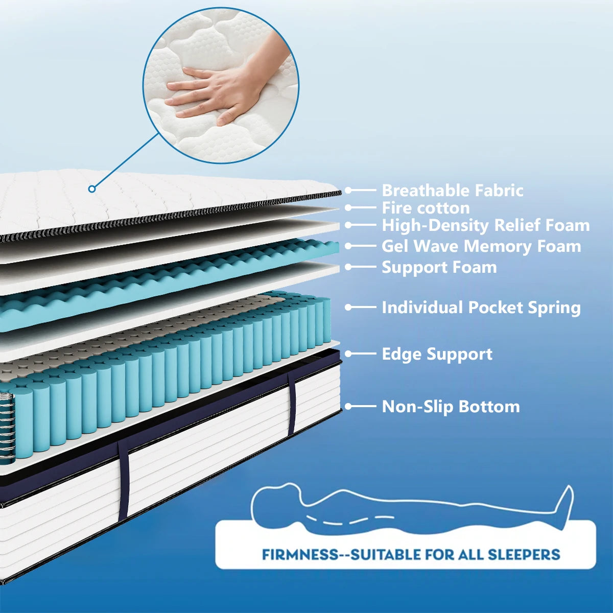 Queen Size Mattress Gel Memory Foam Hybrid Mattress , Pressure Relief, Medium Firm