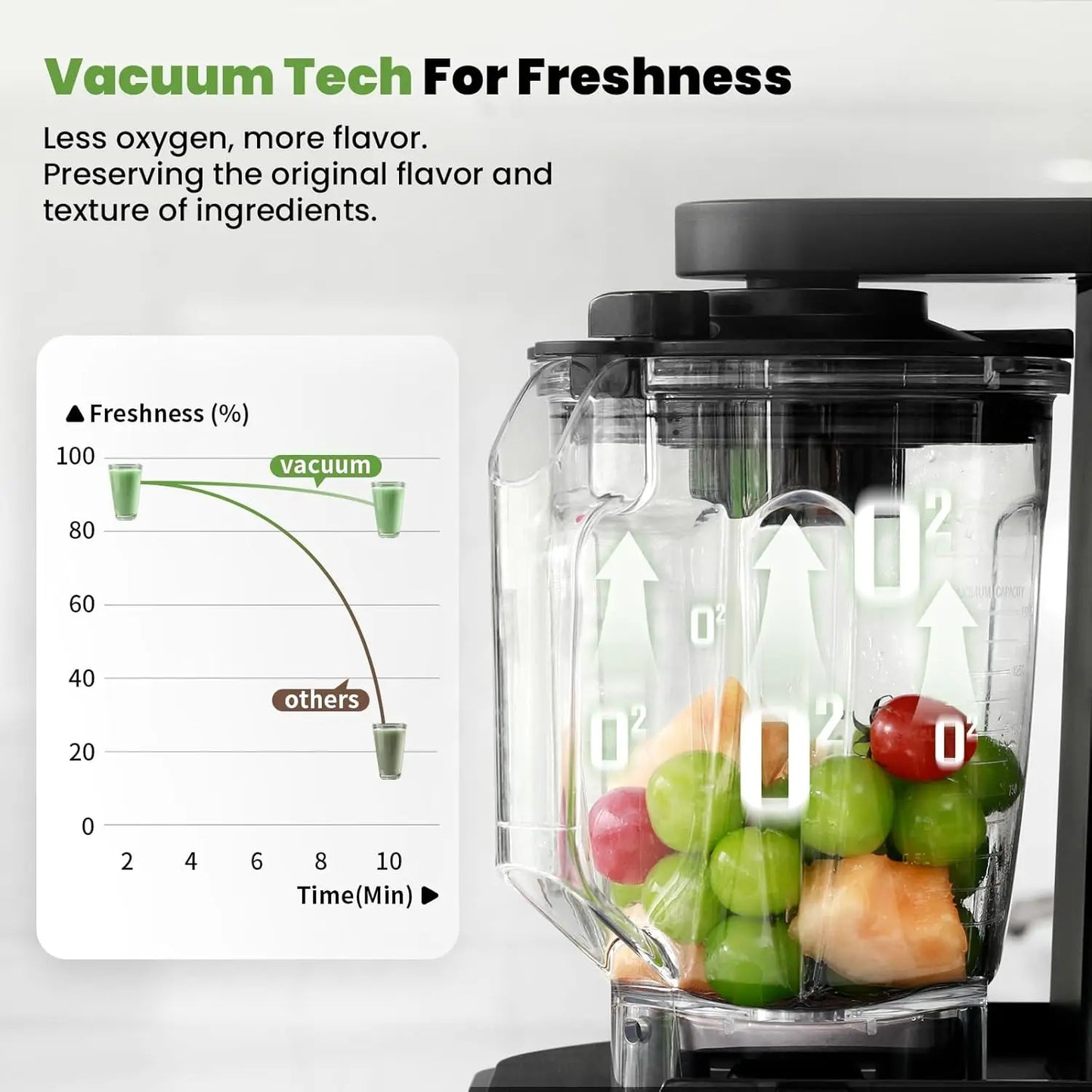 Commercial Blender Vacuum Blender Professional-Grade Quiet Shield Kitchen