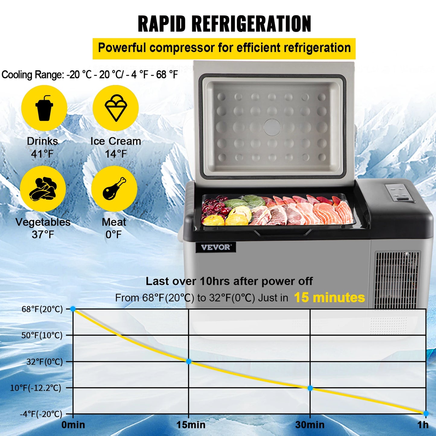 Car Refrigerator Mini Fridge Freezer Portable Compressor Cooler Ice Box for Camping